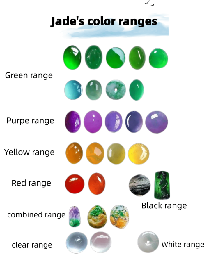 Determinants of jade's price Helen Grade A Jade